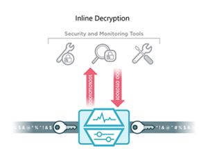 SecureStack Software Suite | Keysight