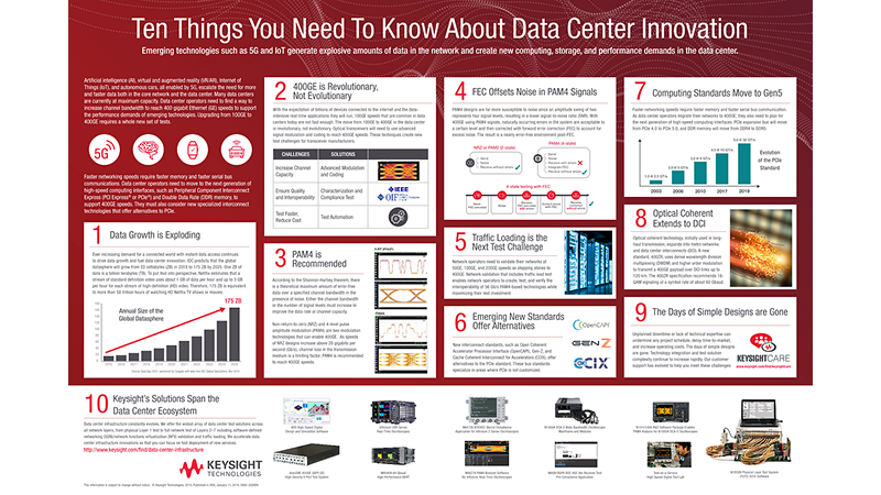 10 Things You Need To Know About Data Center Innovation