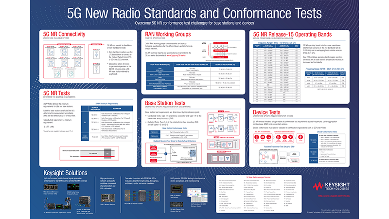 5G New Radio Standards and Conformance Tests