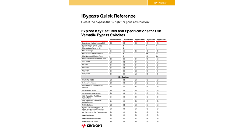 iBypass Quick Reference