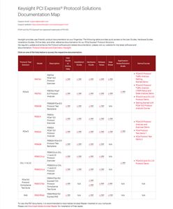 Keysight PCIe Protocol Documentation Map