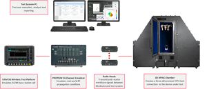 Keysight’s New Test Solution Optimizes Performance of 5G Devices Using MIMO Technology to Increase Data Throughput 