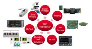 Keysight to Unveil the First Complete Design and Test Solution for Next Generation DDR5 Memory at DesignCon 2020