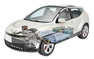 Investing in EV Battery Testing The Benefits for EV Battery Designers