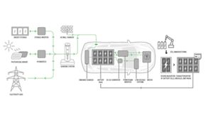Evse Vector How Does Electric Vehicle Supply Equipment (EVSE) Work? | Keysight