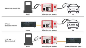 How Does Electric Vehicle Supply Equipment (EVSE) Work? | Keysight
