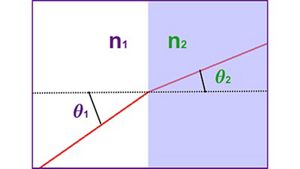 What Is a Light Guide and How Does It Work? | Keysight