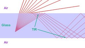 What Is a Light Guide and How Does It Work? | Keysight