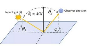 What Is Bidirectional Scattering Distribution Function (BSDF)? | Keysight