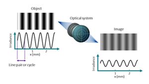 Modulation Transfer Function Target What Is Modulation Transfer Function? | Keysight