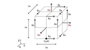 What Is Finite-Difference Time-Domain (FDTD) and How Does It Work