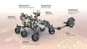 Optical Instruments On Rover Concave vs. Convex Lenses - Optics for Kids | Keysight