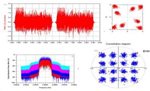 Designing with 5G Modulated Signals