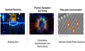 Quantum Technologies Impact on Aerospace and Defense