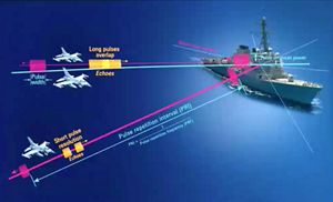 Radar Basics for Electromagnetic Spectrum Operations Systems
