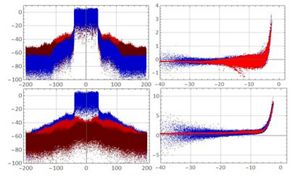 Designing for Digital Pre-Distortion in Power Amplifiers