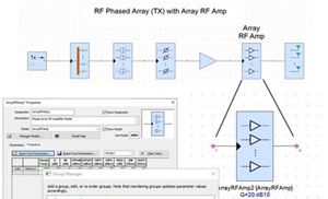 How to Model Digital Beamforming