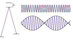 Electronics for Trapped Ion Control