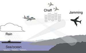 Radar Development Using Model Based Engineering