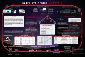 Satellite Design Lifecycle