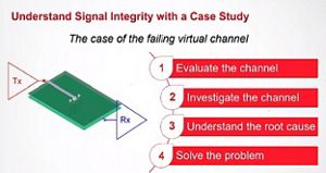 Lesson 1 - Signal Integrity Issues