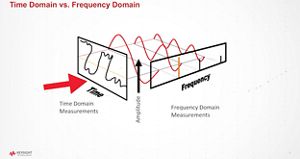 Lesson 1 - Time Domain vs. Frequency Domain