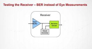 Lesson 3 - Receiver Testing, Bit Error Rate Basics