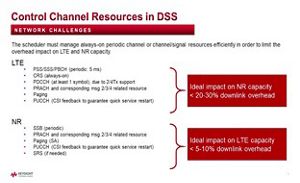 DSS 中的控制通道資源（網路挑戰）