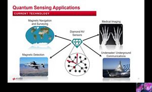 Lesson 4 - Quantum Sensing and Communications