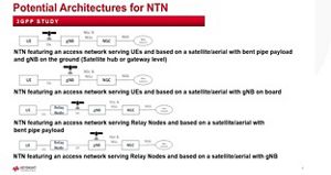 Lesson 1 - What Is 5G NTN?