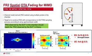 Lesson 5 - 5G OTA Channel Modeling Examples