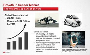 Lesson 2 - Growth in the Sensor Market