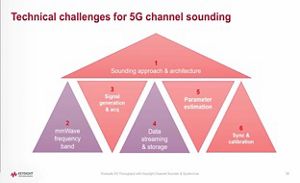 Lesson 3 - 5G Channel Sounding Challenges and Solutions