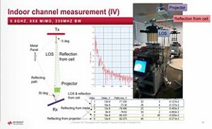 Lesson 4 - 5G Channel Sounding System Verification