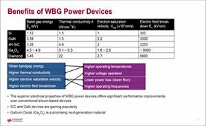 Lesson 2 - Why are WBG Device Important?