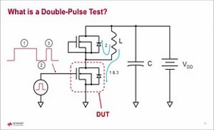 Lesson 6 - Fully Automatic Double-pulse Test Solution