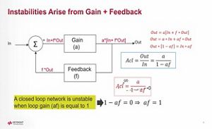 Lesson 2 - The Basics: Loop Gain, Laplace Transform, Cauchy's Principle, Nyquist Plots