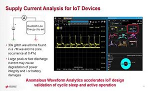 Lesson 5 - Application Examples of Anomalous Waveform Analytics and Summary