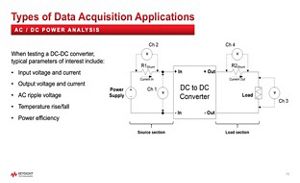 Lesson 3 - Types of DAQ Applications