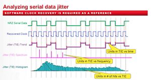 Lesson 7 - Analyzing Serial Data Jitter: Software Clock Recovery and Jitter Plots