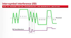 Lesson 9 - Inter-symbol Interference 