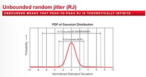 Lesson 6 - Unbounded Random Jitter (RJ)