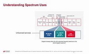 Lesson 2 - Understanding Spectrum Uses