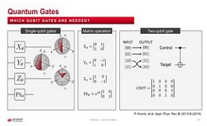 Lesson 6 - Quantum Gates