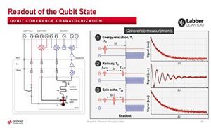 Lesson 7 - Readout of the Qubit State 