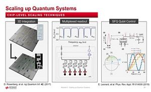 Lesson 8 - Scaling up Quantum Systems