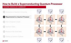 Lesson 9 - How to Build a Superconducting Quantum Processor