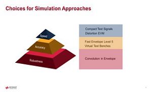 Lesson 3 - Simulation Approach Overview