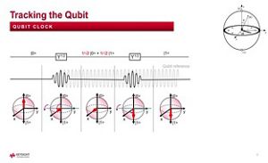 Lesson 2 - Qubit Clock