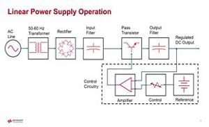 Lesson 2 - Power Supply Fundamentals